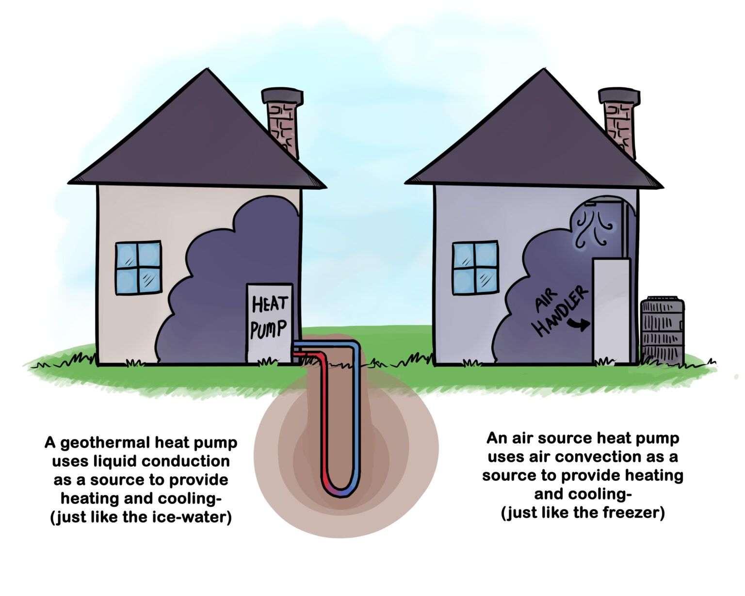 Geothermal Experiment - Egg Geo